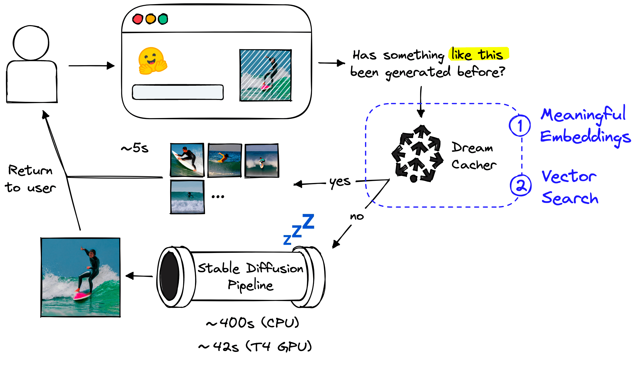 HuggingFace Spaces cacher components