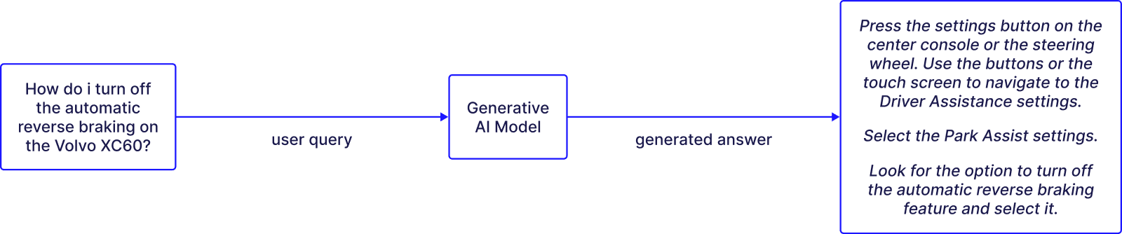Hallucinated Generative Chat