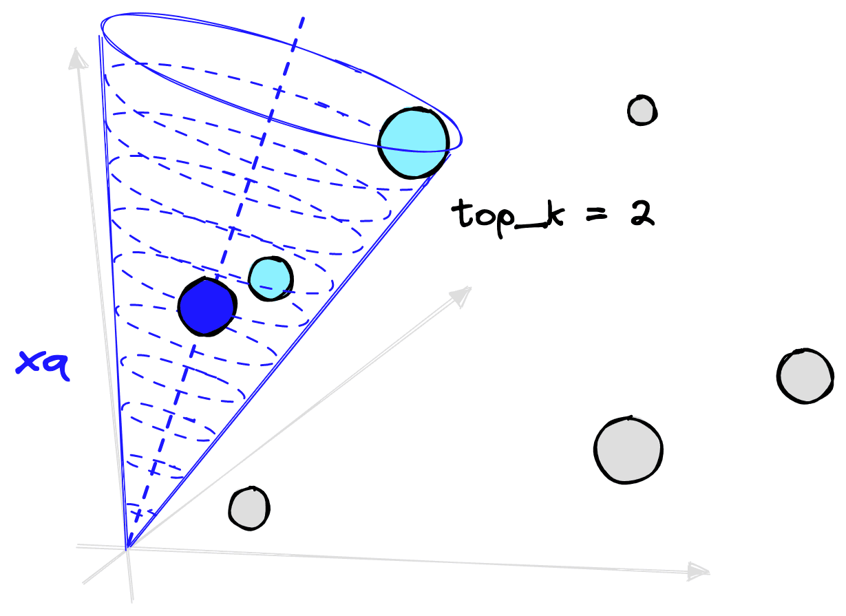 Vector Search Cosine