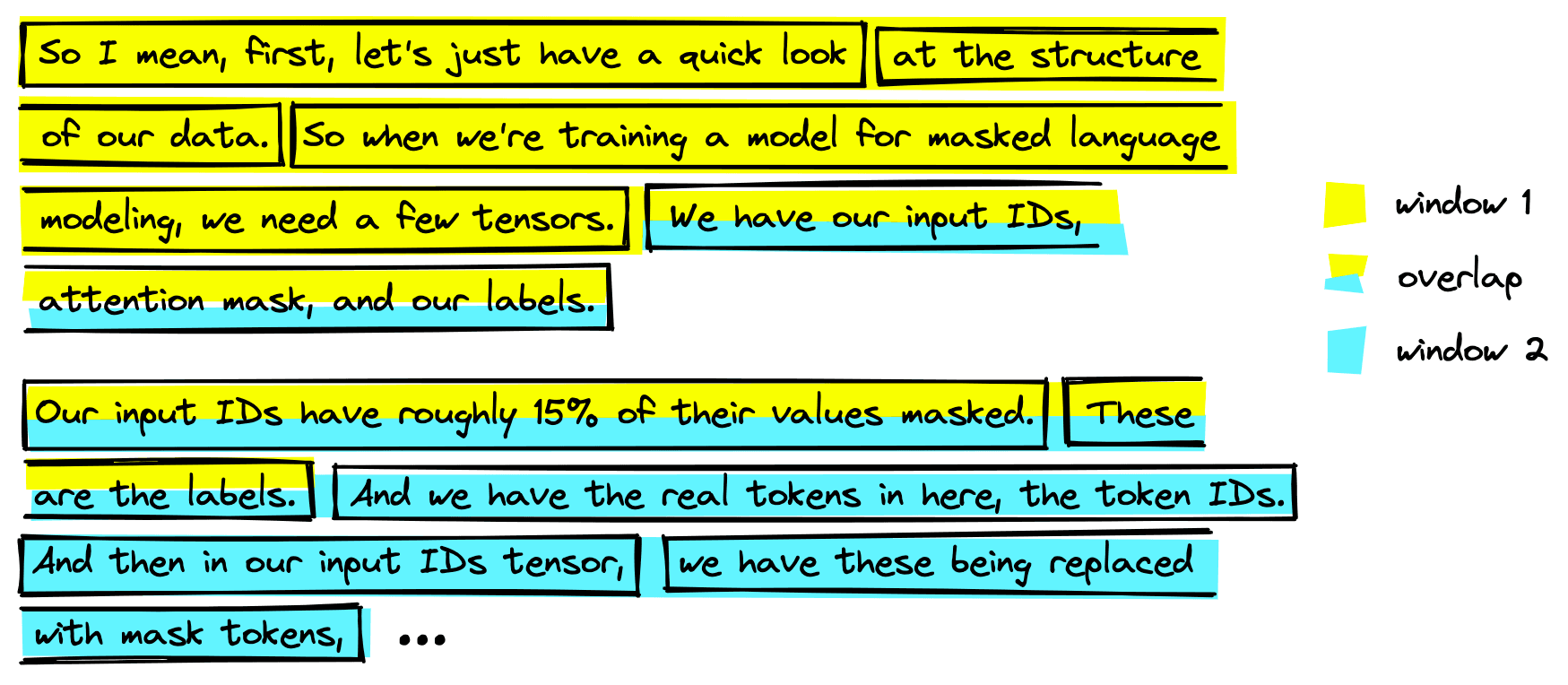 We can avoid this loss of meaning by adding an overlap when merging segments. It returns more data but means we are much less likely to cut between meaning segments.