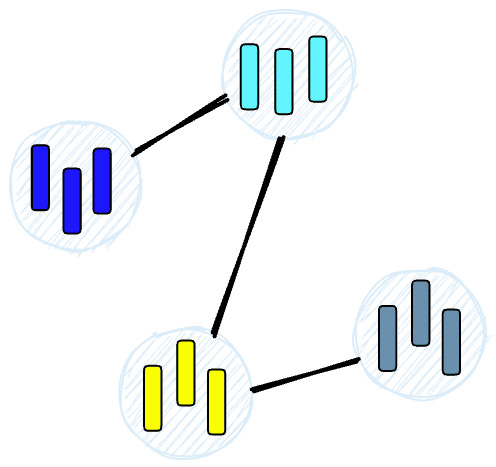Hierarchical Navigable Small World (HNSW)