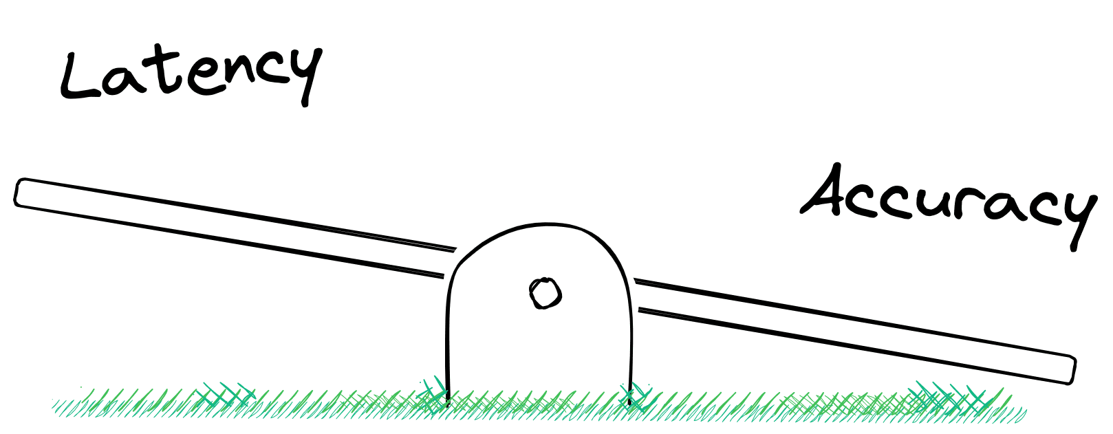 Podcast search balance