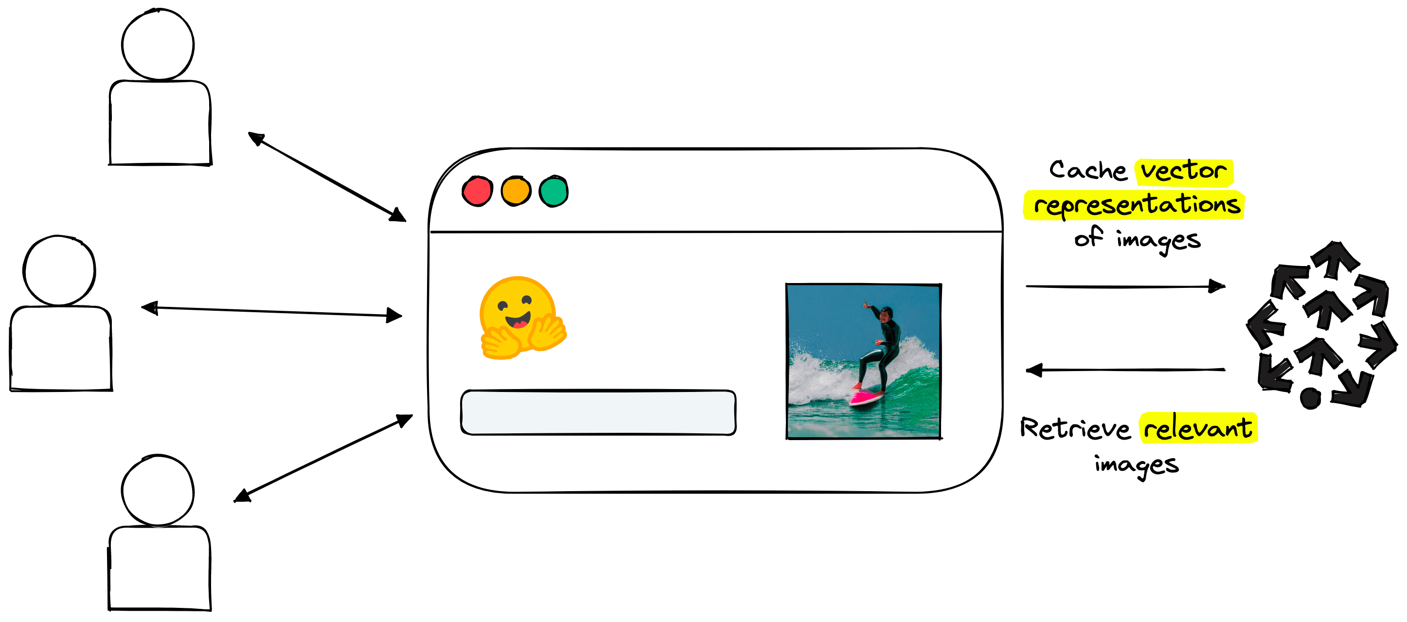 After caching past generations, we can use them to quickly serve generated images to new users.