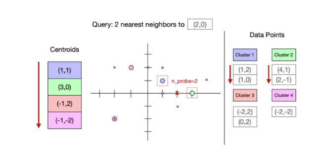 Spatial partitioning