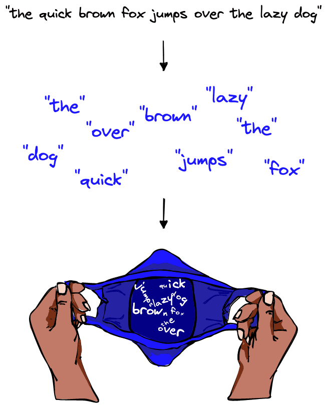 Bag of visual words drawing