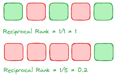 Mean reciprocal rank