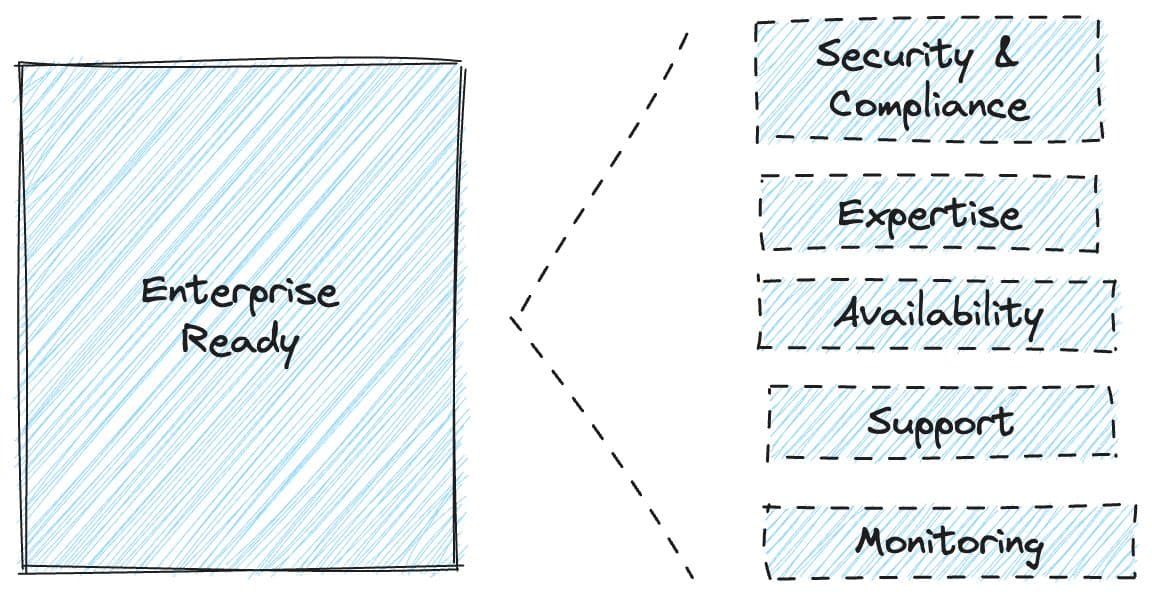 Enterprise ready