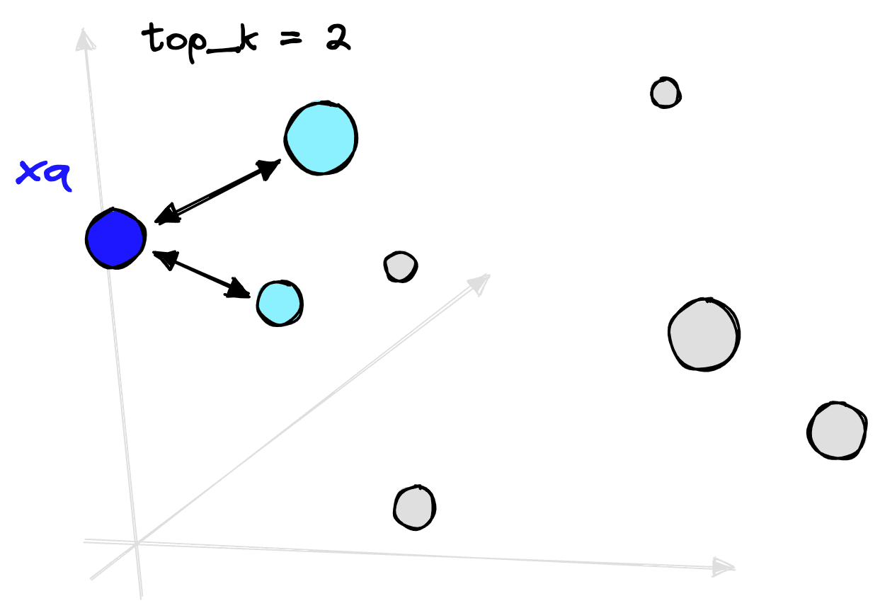 Podcast vector search distance